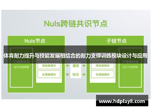 体育耐力提升与技能发展相结合的耐力支撑训练模块设计与应用