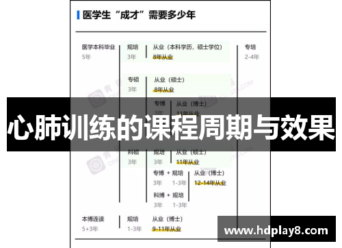 心肺训练的课程周期与效果